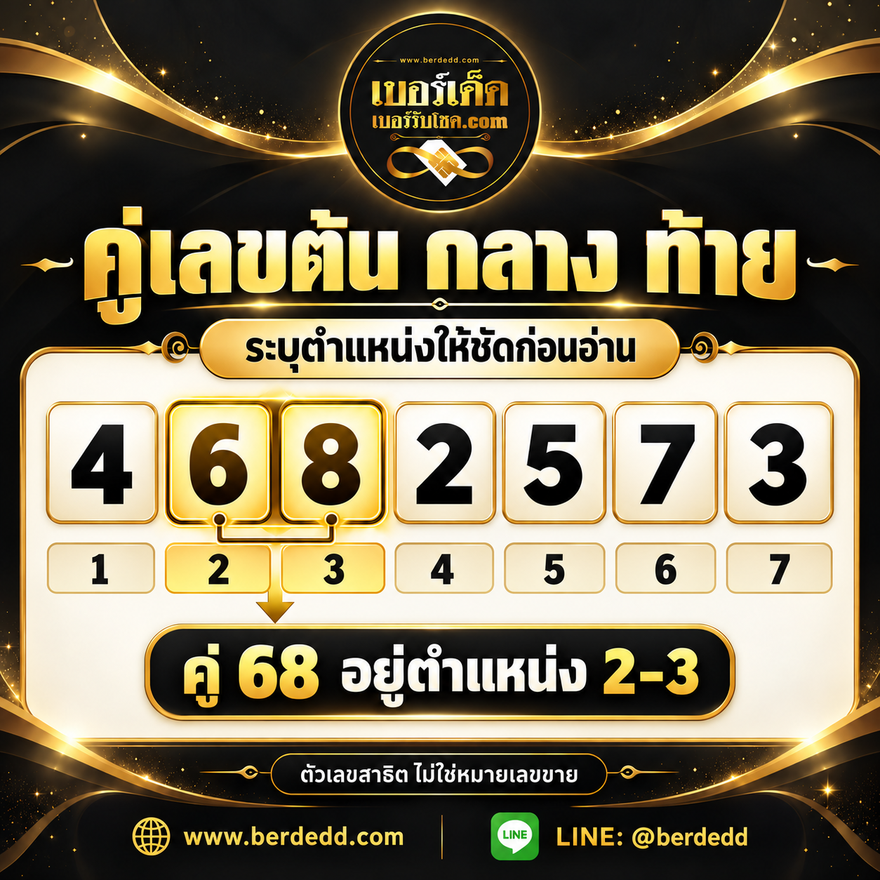 รูปภาพประกอบบทความคู่เลขต้น กลาง ท้ายเบอร์: ระบุตำแหน่งก่อนอ่านความหมายอย่างไร?
