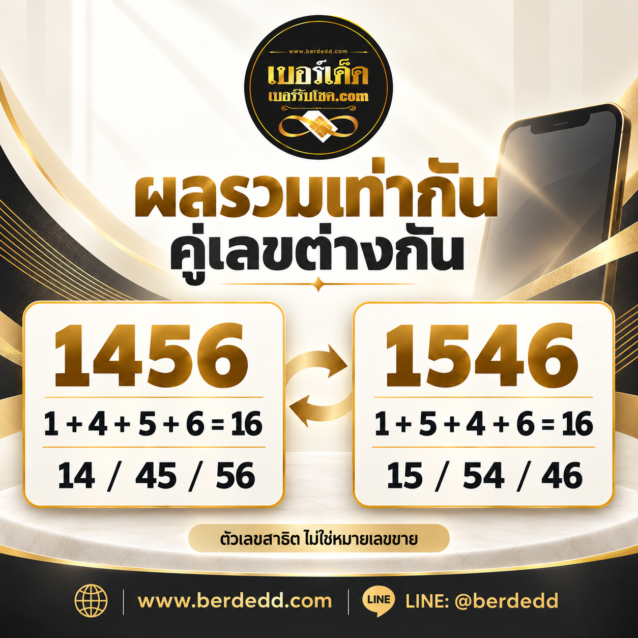 ตัวเลขสาธิต 1456 และ 1546 มีผลบวกเท่ากับ 16 แต่เกิดคู่เลขติดกันต่างชุด พร้อมโลโก้เบอร์เด็ด เว็บไซต์ และ LINE